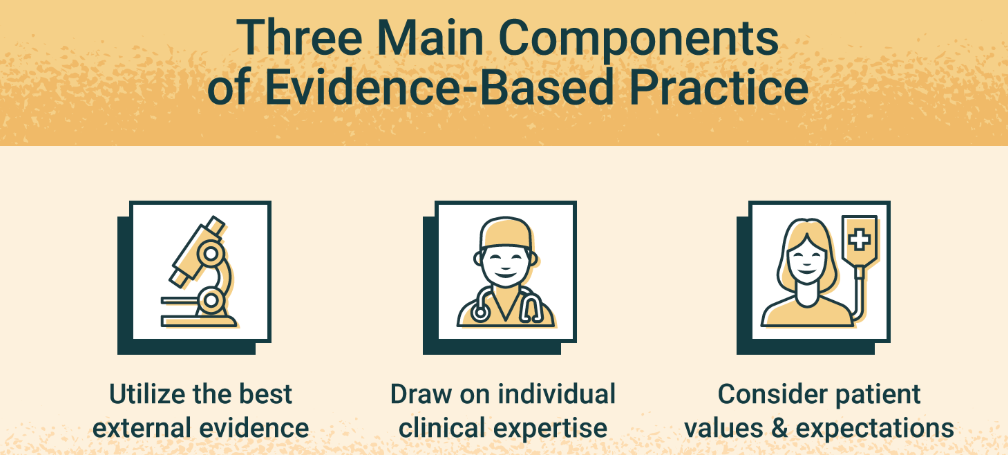 evidence-based practice in nursing 