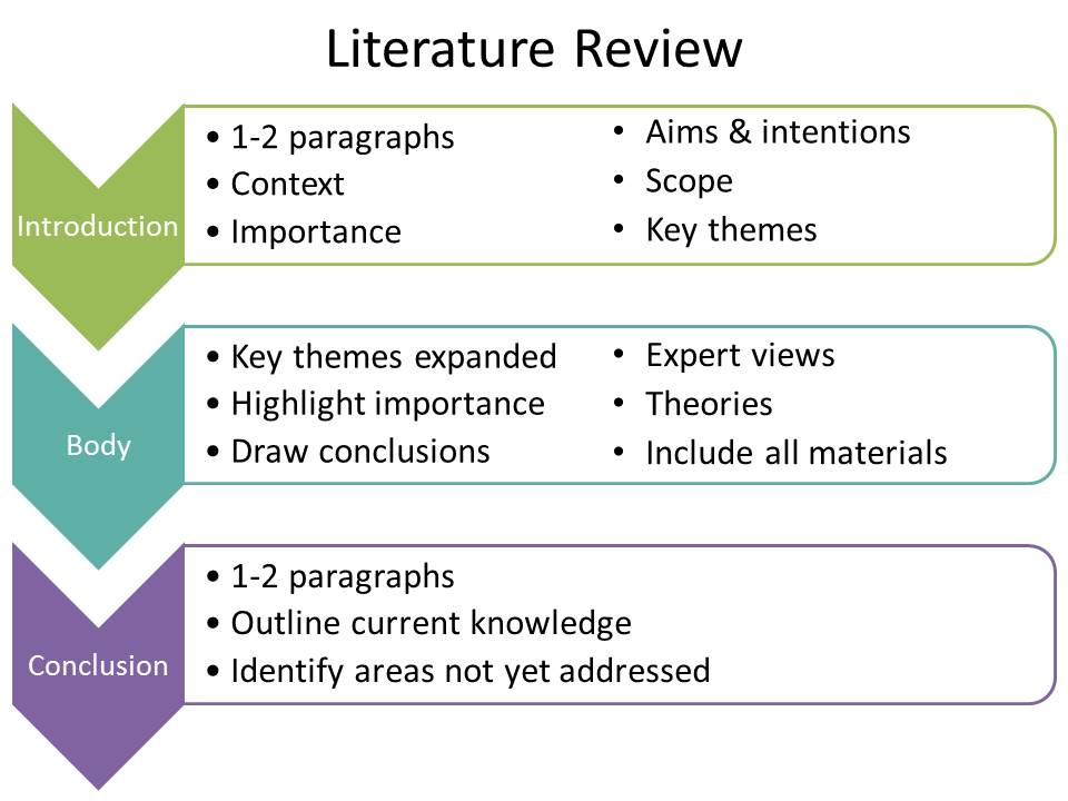 proposal for nursing dissertation