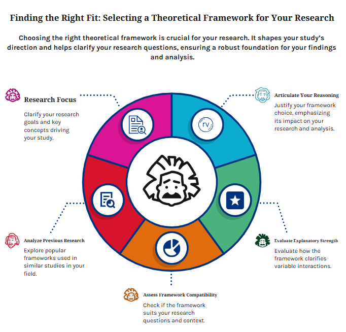 theoretical frameworks in nursing research