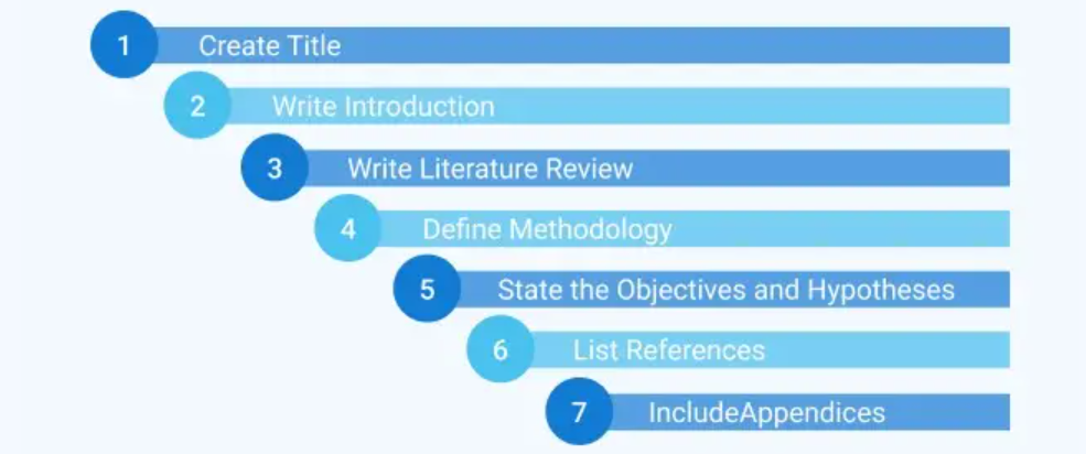 proposal for nursing dissertation