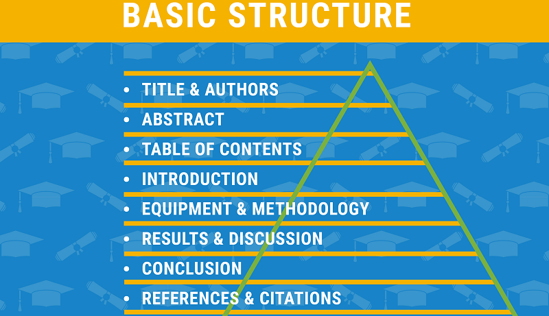 evidence-based practice in nursing