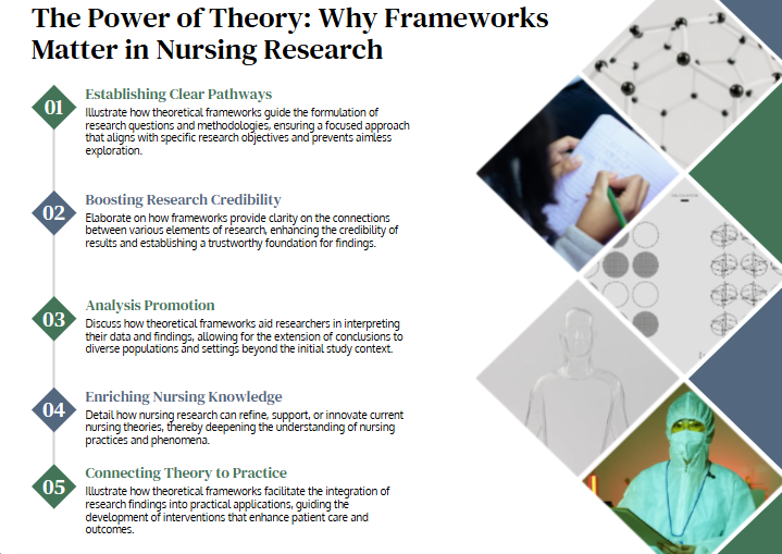 theoretical frameworks in nursing research