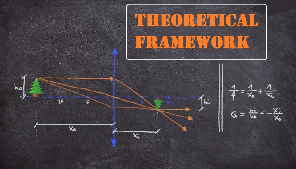 theoretical frameworks in nursing research