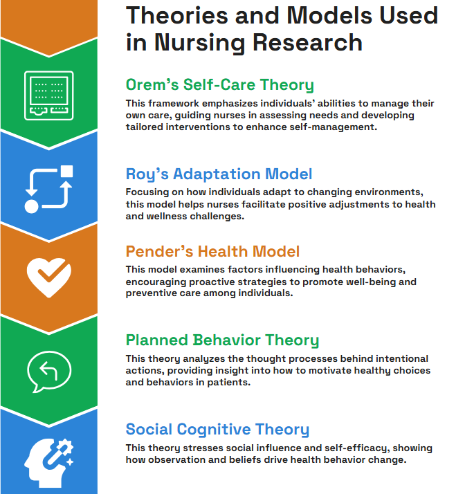 theoretical frameworks in nursing research 