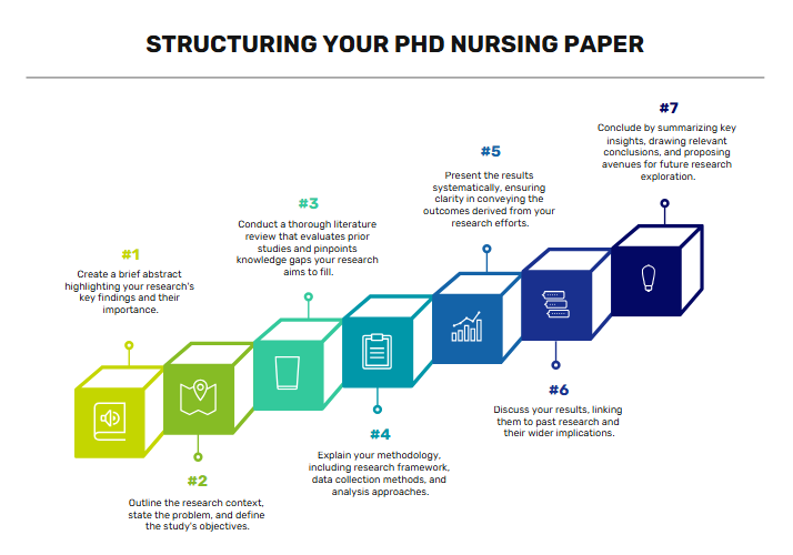 PhD nursing paper writing