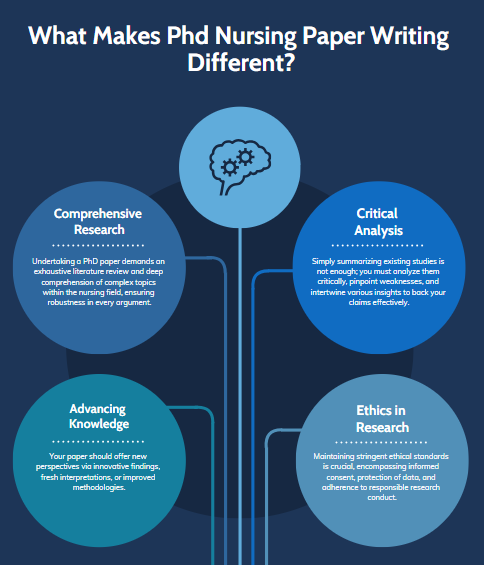 PhD nursing paper writing