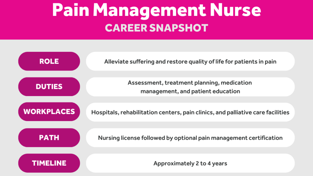 pain management nursing
