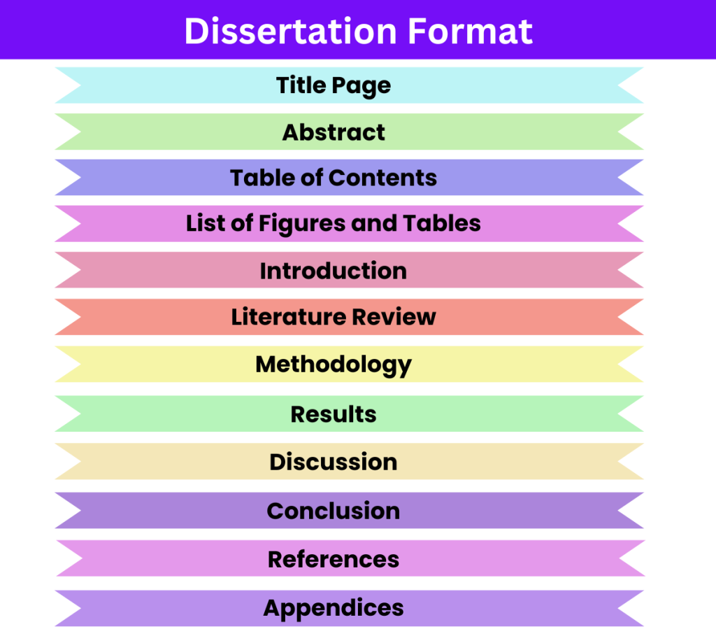 PhD papers for nursing