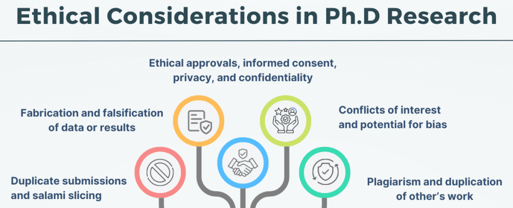 PhD papers for nursing
