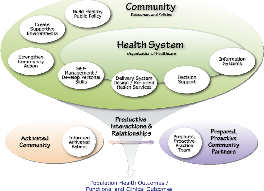 PhD nursing research topics