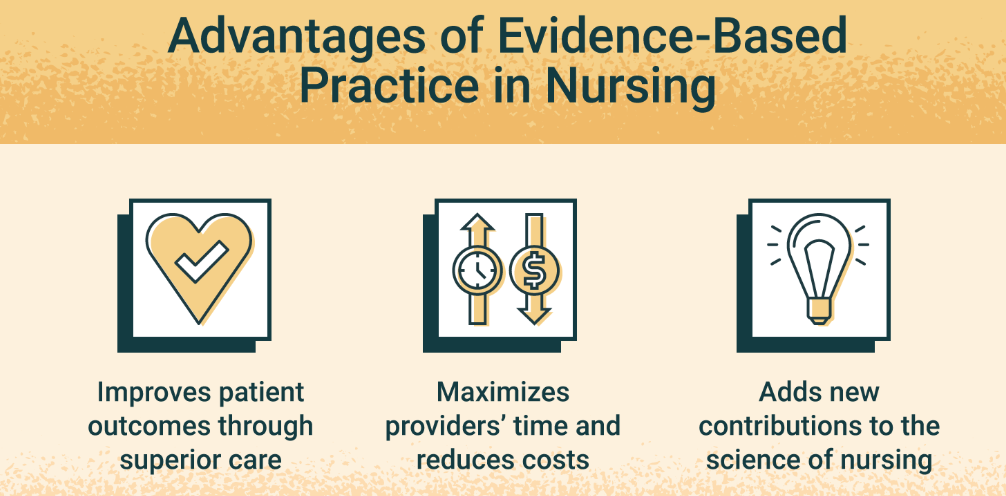 evidence-based practice
