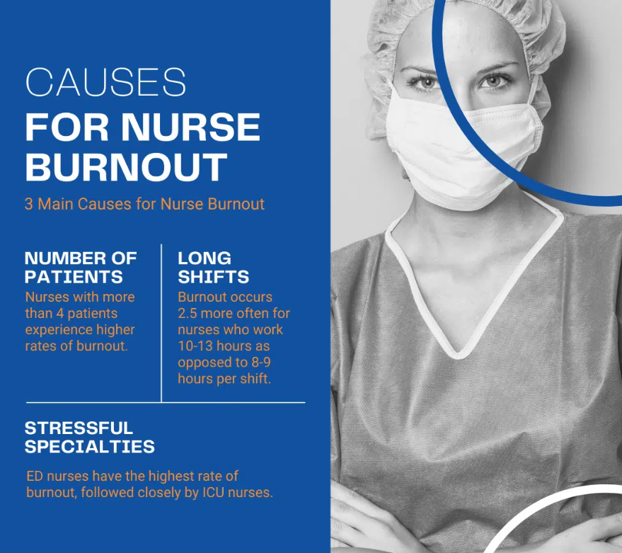 nurse burnout and mental health