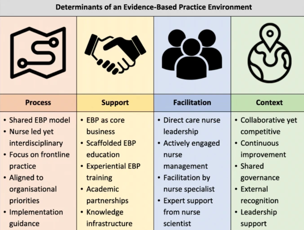 evidence-based practice