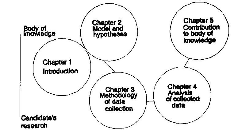 PhD thesis outline