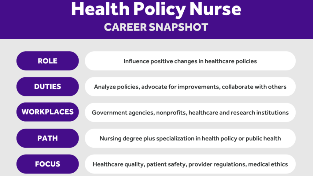 PhD nursing research topics