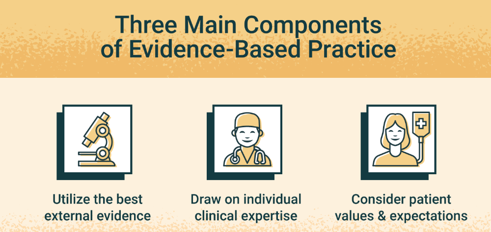evidence-based practice